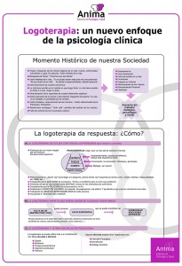 Anima-Logoterapia-Poster